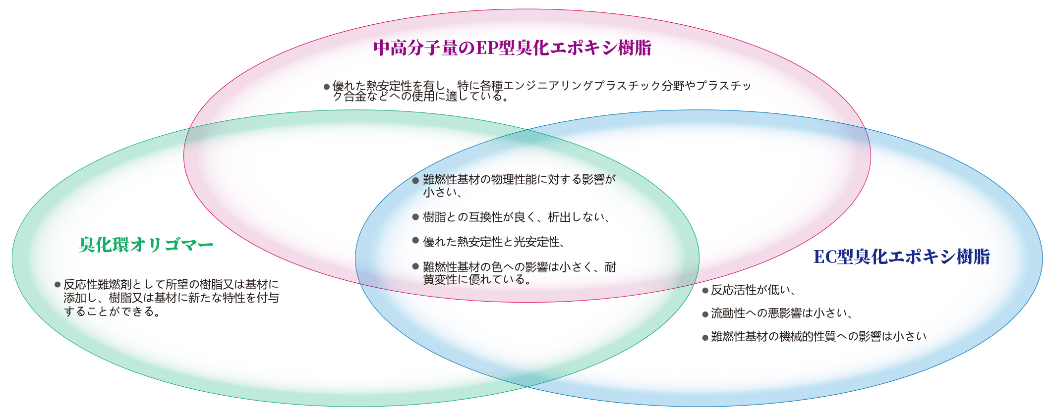 溴化環氧樹脂宣傳冊20230707-JA-3_03.jpg